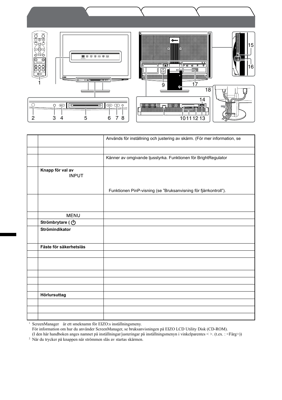 Reglage och funktioner, Svenska | Eizo FlexScan HD2442W User Manual | Page 88 / 148