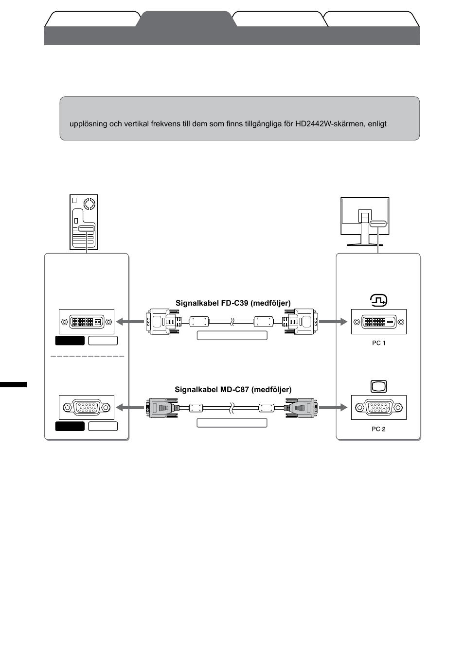 Att ansluta kablarna | Eizo FlexScan HD2442W User Manual | Page 90 / 148