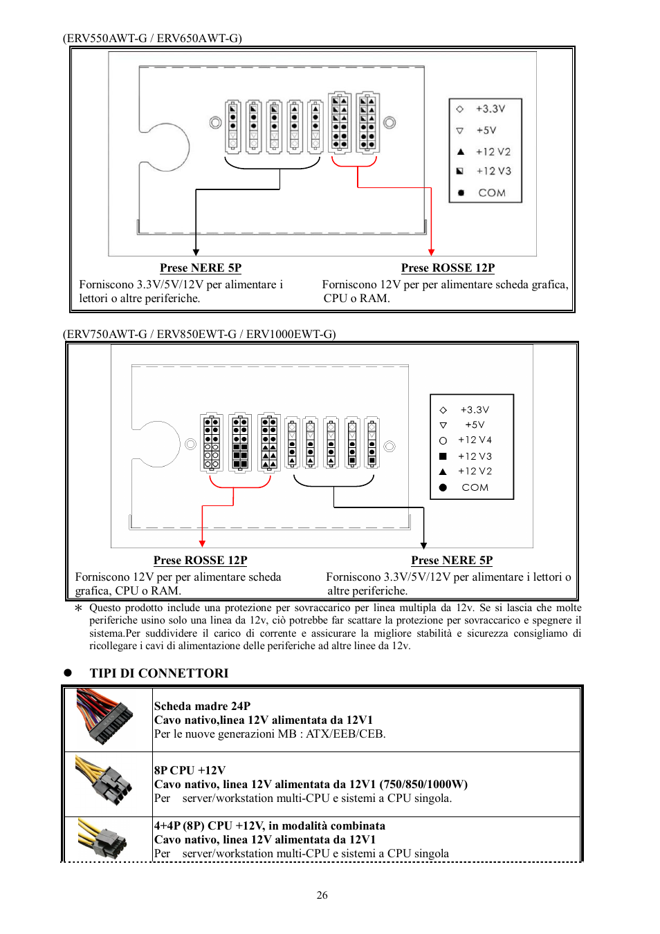 Enermax Revolution87+ User Manual | Page 28 / 40