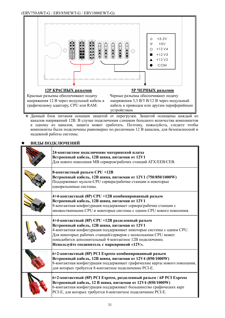 Enermax Revolution87+ User Manual | Page 33 / 40