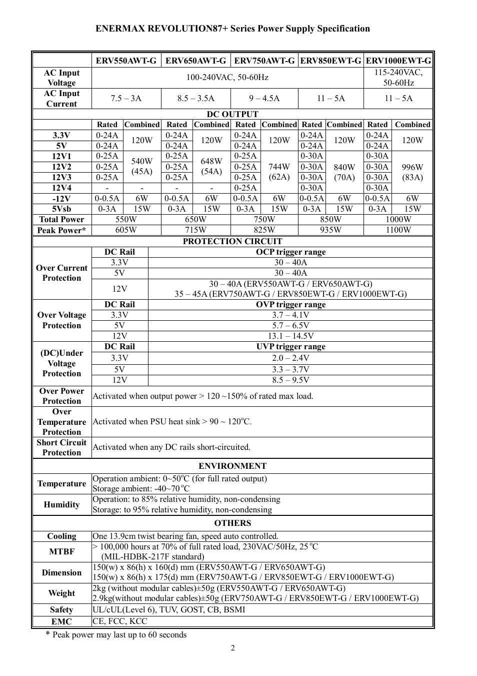 Enermax Revolution87+ User Manual | Page 4 / 40