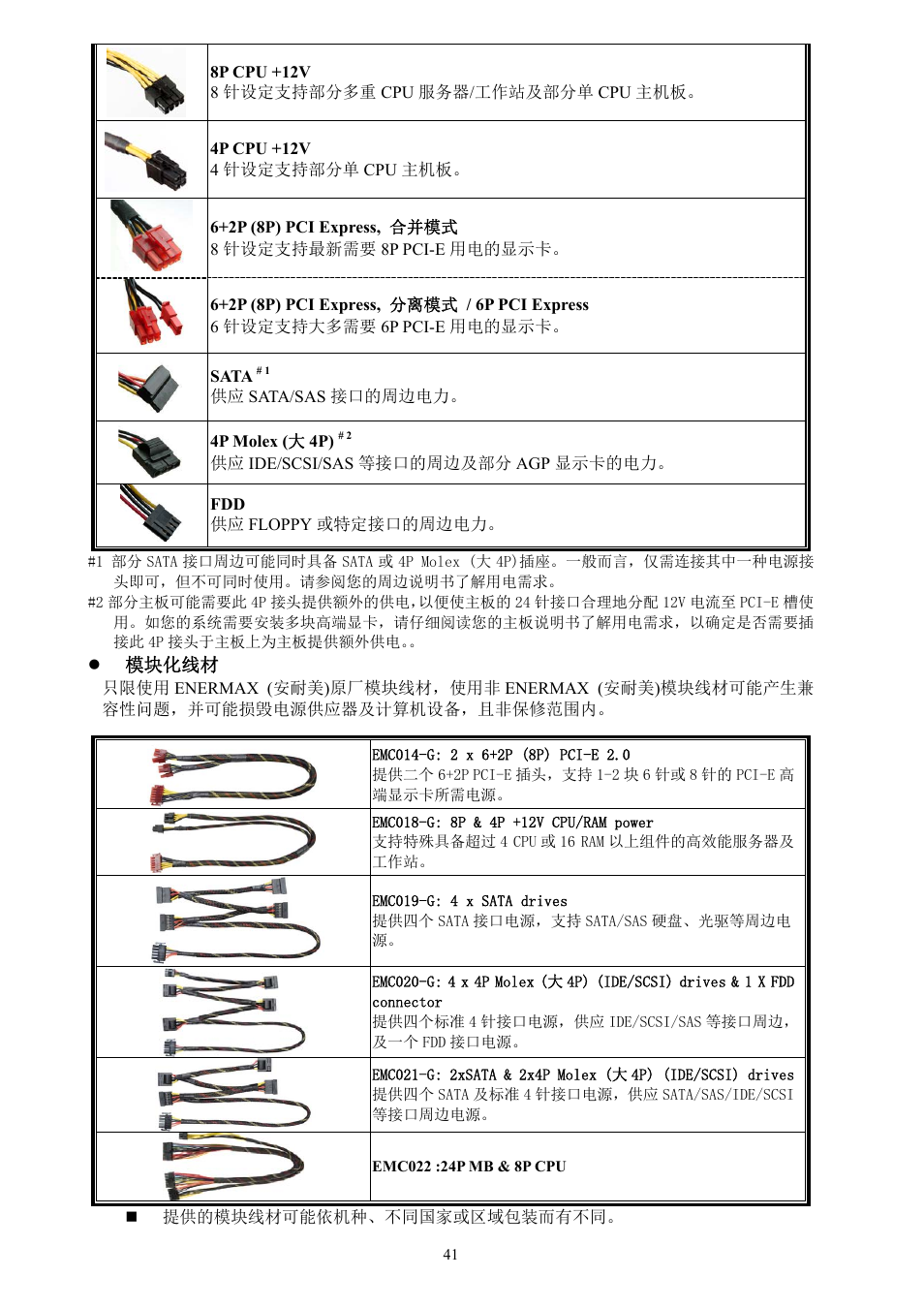 Enermax Platimax EPM1500EGT User Manual | Page 42 / 55