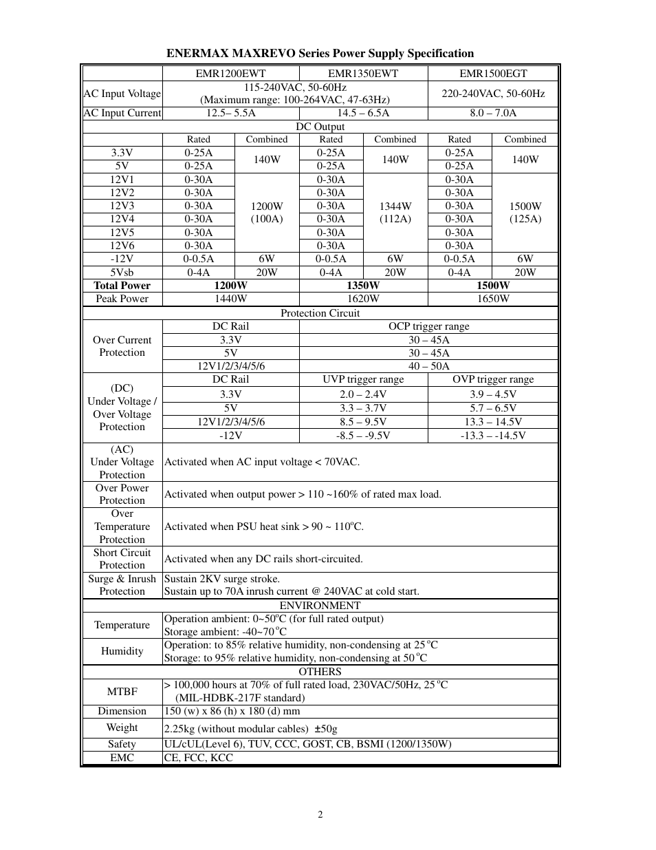 Enermax MaxRevo User Manual | Page 4 / 56