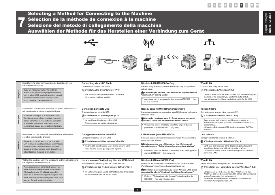 Selecting a method for connecting to the machine, Sélection de la méthode de connexion à la machine | Canon i-SENSYS MF8080Cw User Manual | Page 15 / 276