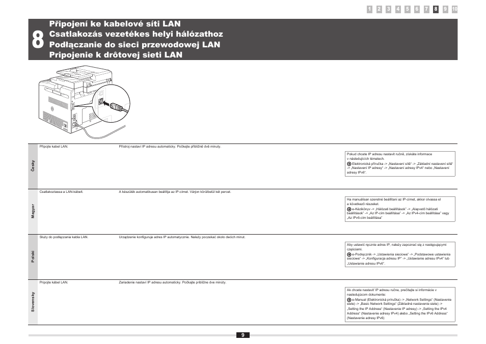 Připojení ke kabelové síti lan, Csatlakozás vezetékes helyi hálózathoz, Podłączanie do sieci przewodowej lan | Pripojenie k drôtovej sieti lan, „csatlakozás vezetékes helyi hálózathoz” (9. o.) | Canon i-SENSYS MF8080Cw User Manual | Page 30 / 276