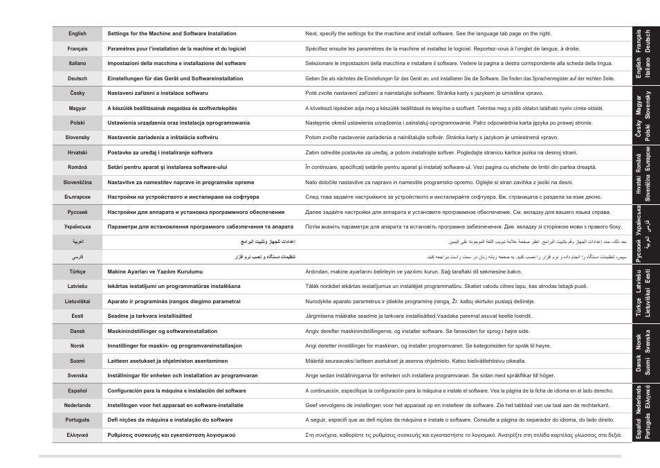 Canon i-SENSYS MF8080Cw User Manual | Page 7 / 276