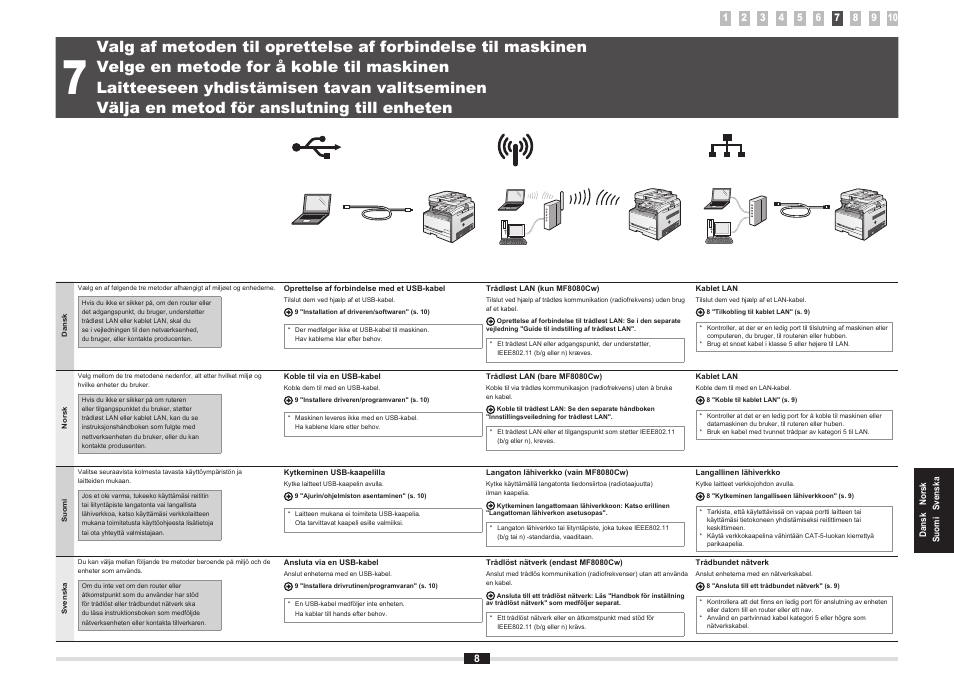 Velge en metode for å koble til maskinen, Laitteeseen yhdistämisen tavan valitseminen, Välja en metod för anslutning till enheten | Canon i-SENSYS MF8080Cw User Manual | Page 85 / 276