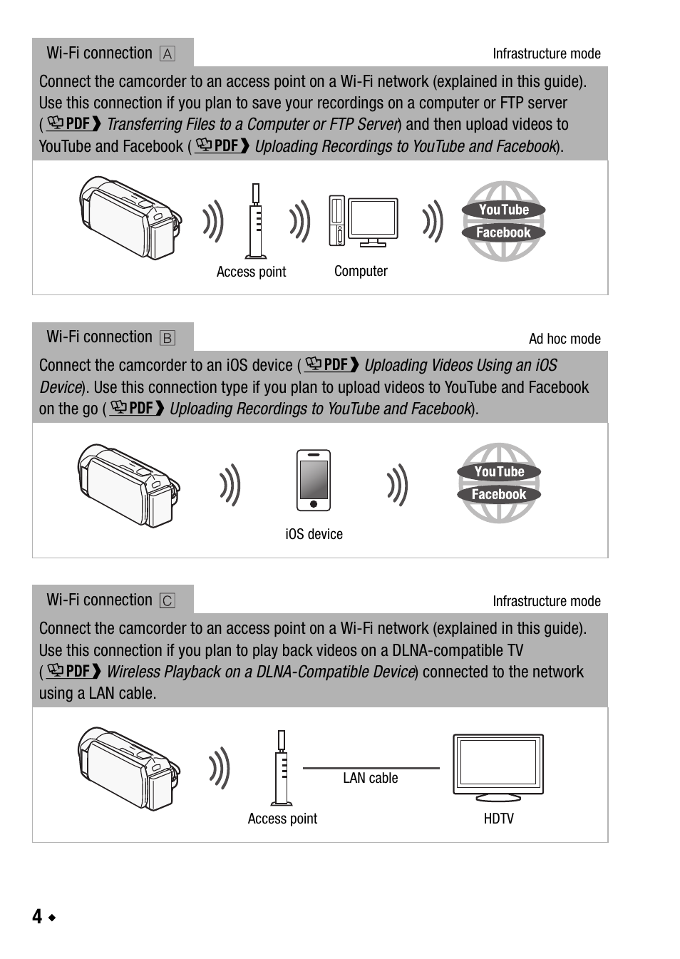 Canon LEGRIA HF R38 User Manual | Page 22 / 96