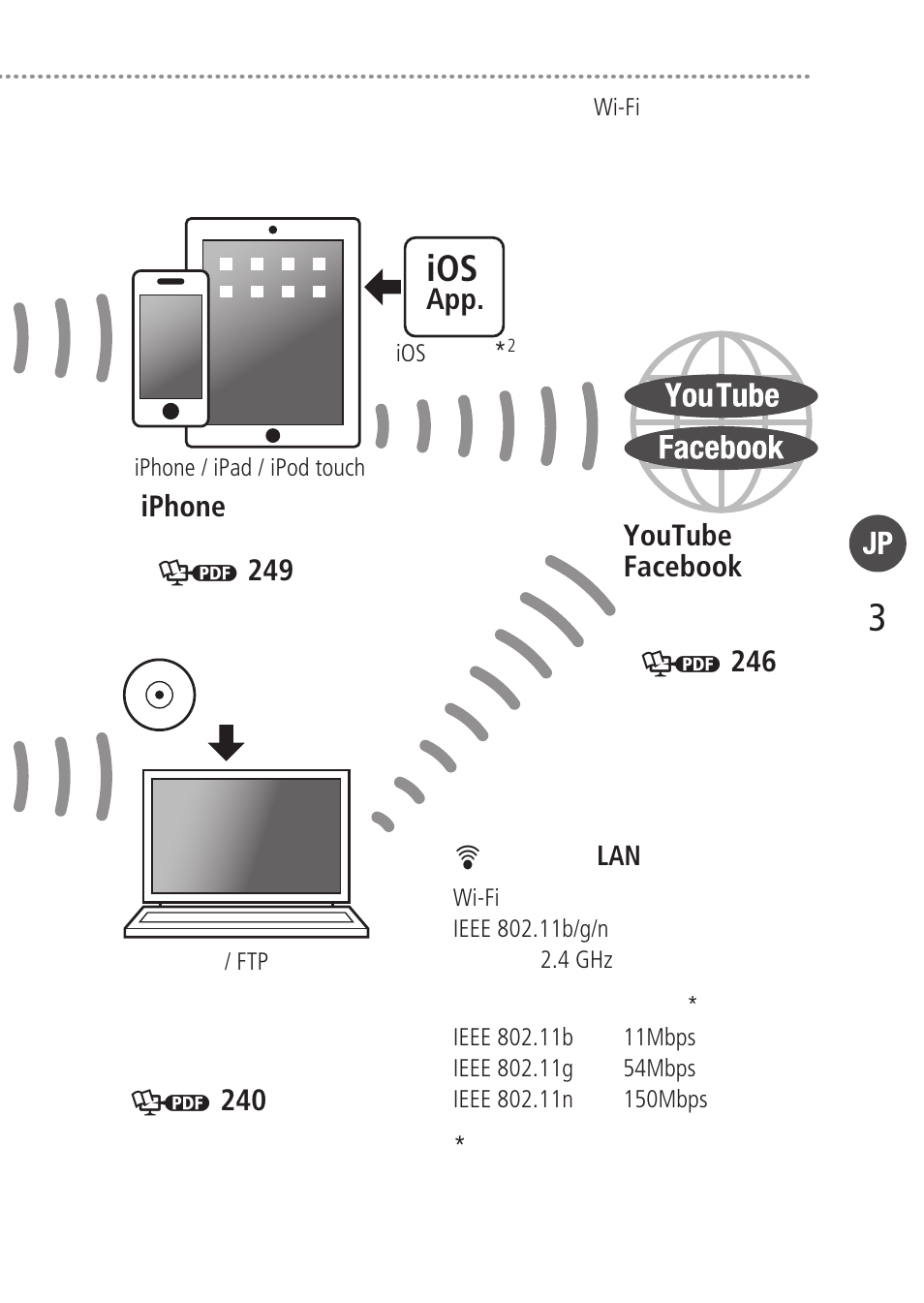 Canon LEGRIA HF R38 User Manual | Page 3 / 96