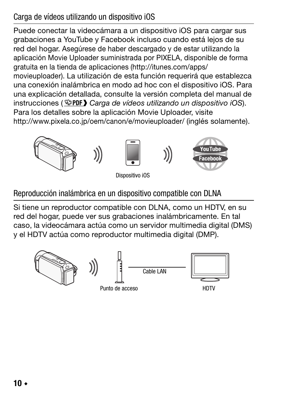 Carga de vídeos utilizando un dispositivo ios | Canon LEGRIA HF R38 User Manual | Page 66 / 96