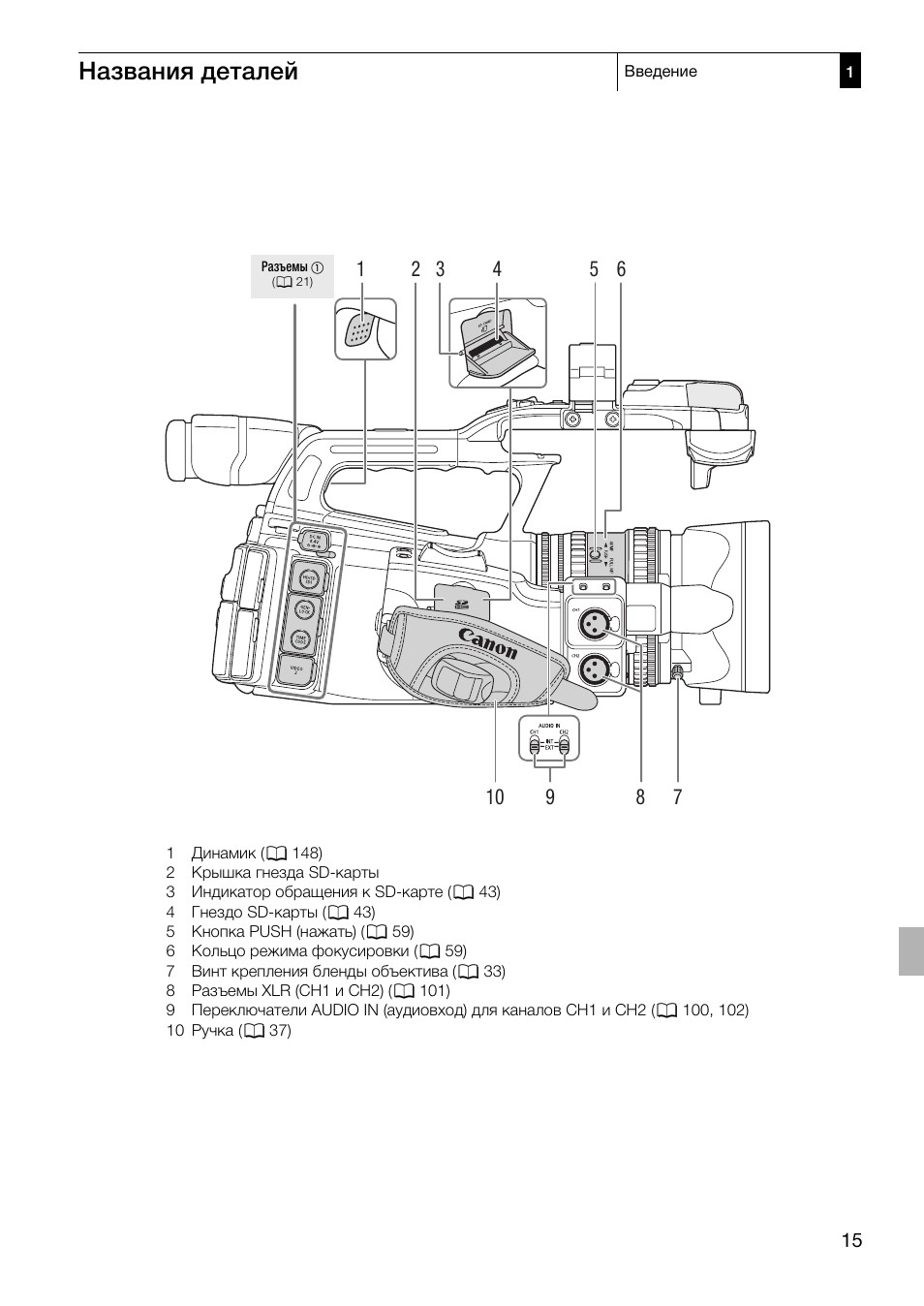 Названия деталей | Canon XF305 User Manual | Page 15 / 232