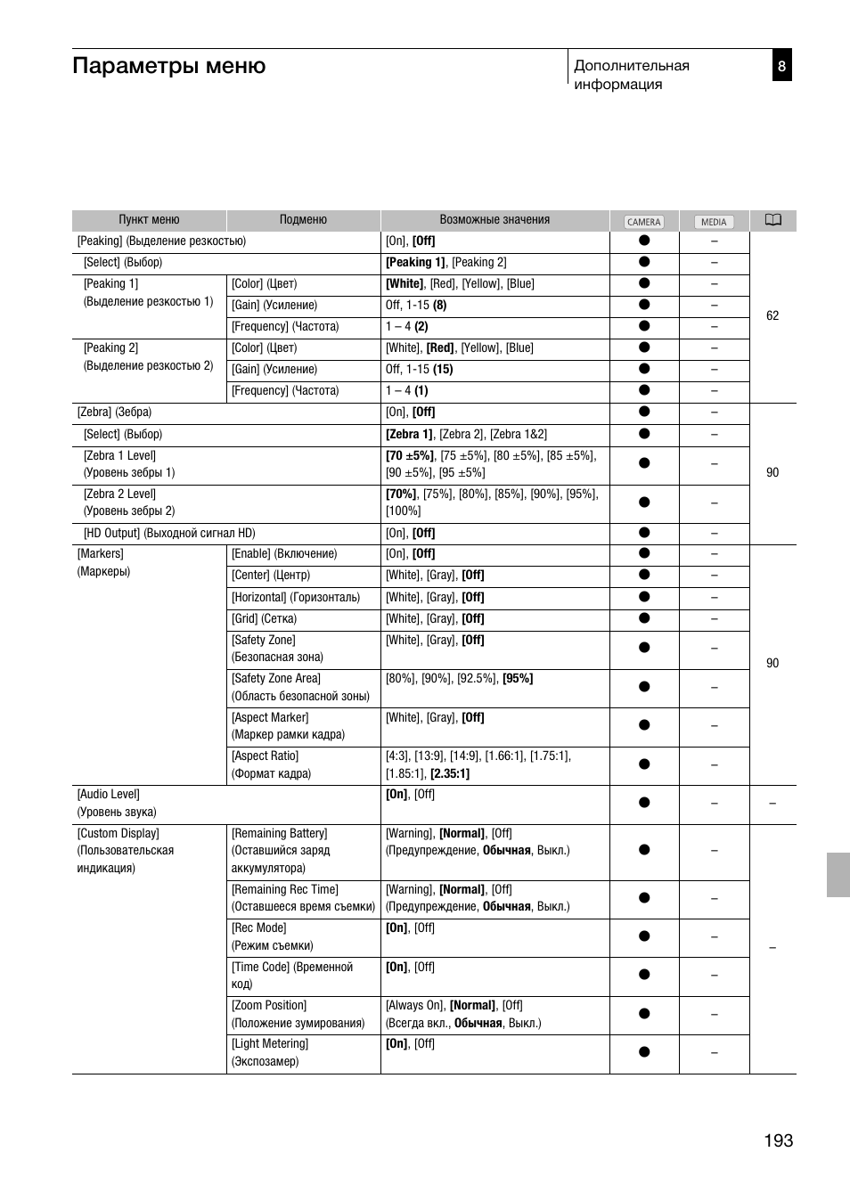 Параметры меню | Canon XF305 User Manual | Page 193 / 232