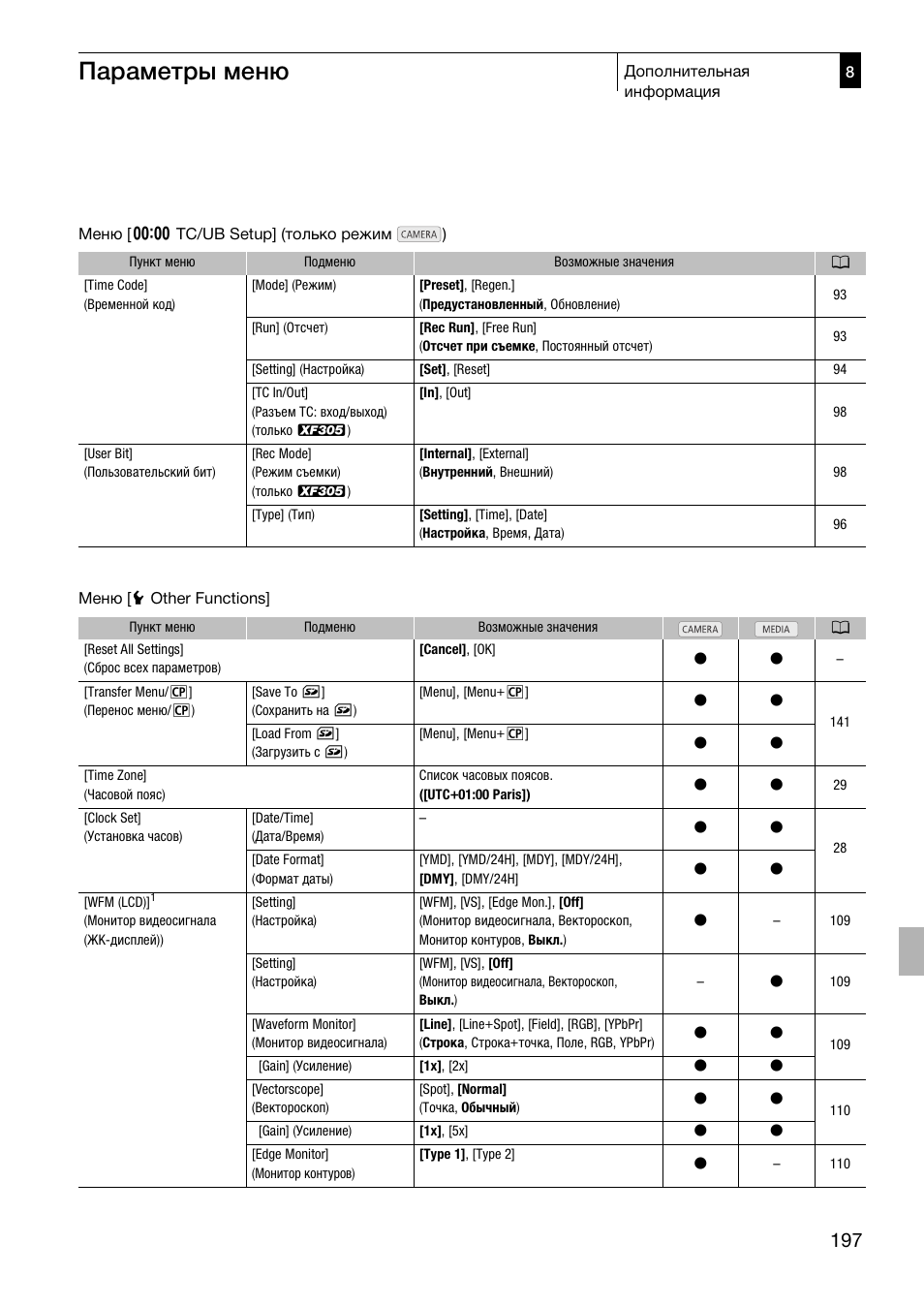 Параметры меню | Canon XF305 User Manual | Page 197 / 232