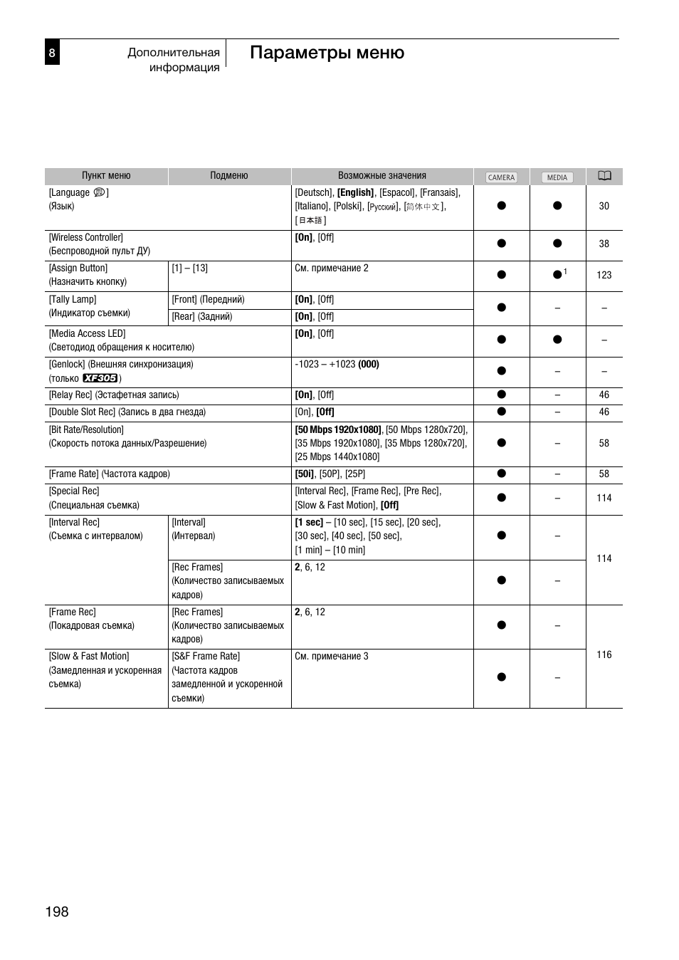 Параметры меню | Canon XF305 User Manual | Page 198 / 232