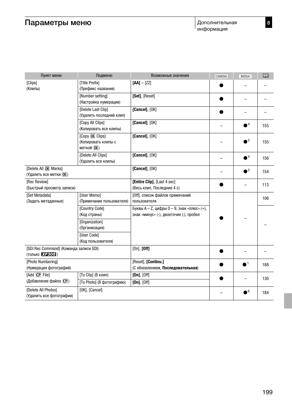 Параметры меню | Canon XF305 User Manual | Page 199 / 232