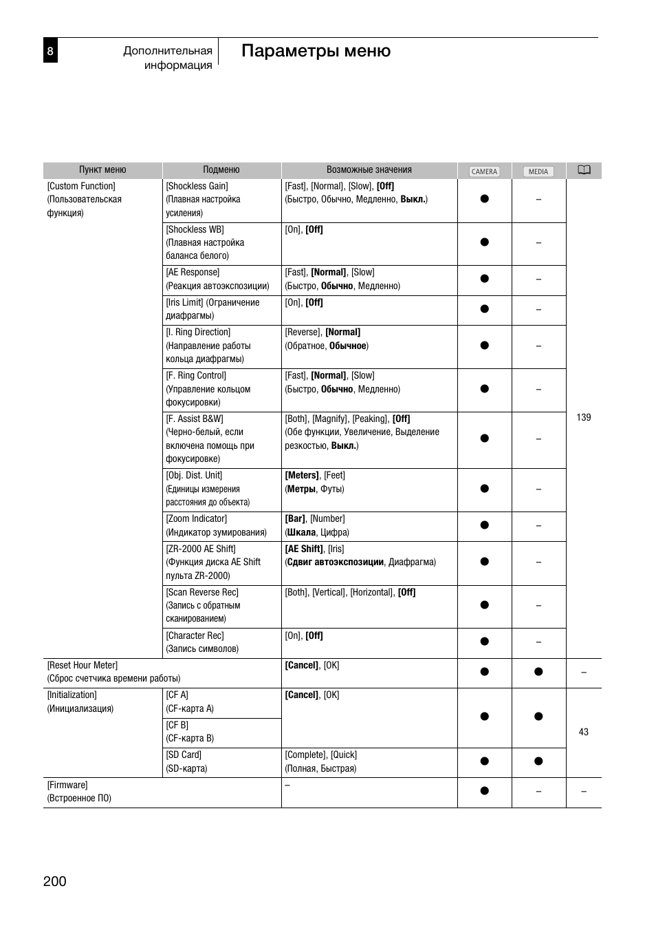 Параметры меню | Canon XF305 User Manual | Page 200 / 232