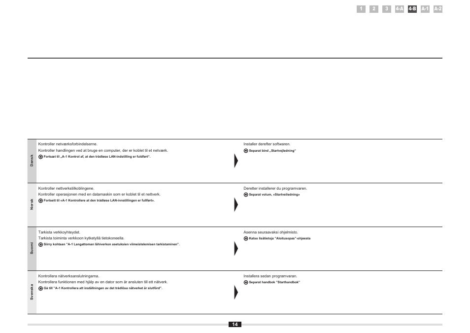 Canon i-SENSYS MF8380Cdw User Manual | Page 104 / 128