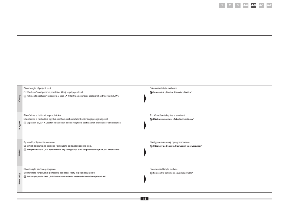 Canon i-SENSYS MF8380Cdw User Manual | Page 32 / 128