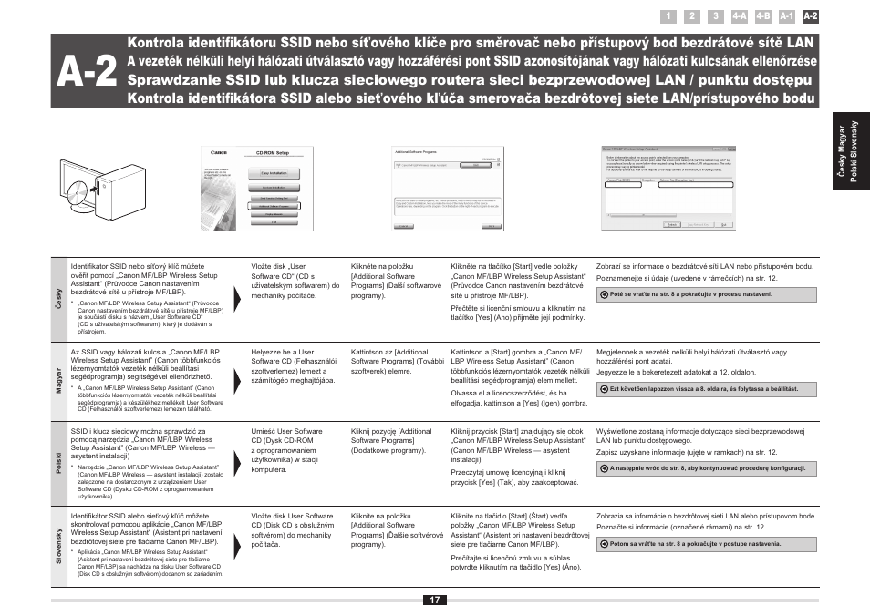 Ellenőrzése” cím, Bodu, Přístupový bod bezdrátové sítě lan | Lan / punktu dostępu, Bezdrôtovej siete lan/prístupového bodu | Canon i-SENSYS MF8380Cdw User Manual | Page 35 / 128