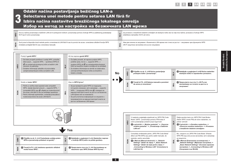 3 odabir, 3 izbira, Ite na korak „3 odabir načina postavljanja | Bežičnog lan-a” na sljede, I la „3 selectarea unei metode pentru setarea, Lokalnega omrežja« na naslednji strani, 3 избор на метод за, Настройка на безжичната lan мрежа | Canon i-SENSYS MF8380Cdw User Manual | Page 41 / 128