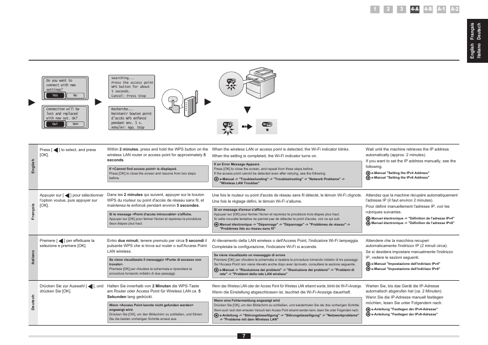 Canon i-SENSYS MF8380Cdw User Manual | Page 7 / 128