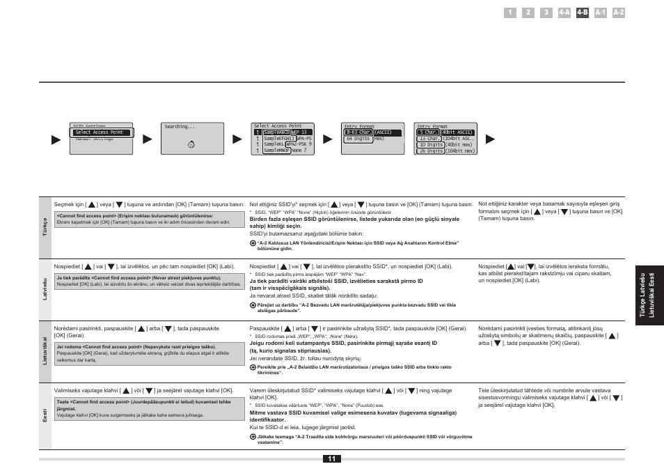 S. 11'de kullan, Ši informacija bus naudojama psl. 11, Seda teavet kasutatakse lk 11 | Canon i-SENSYS MF8380Cdw User Manual | Page 83 / 128