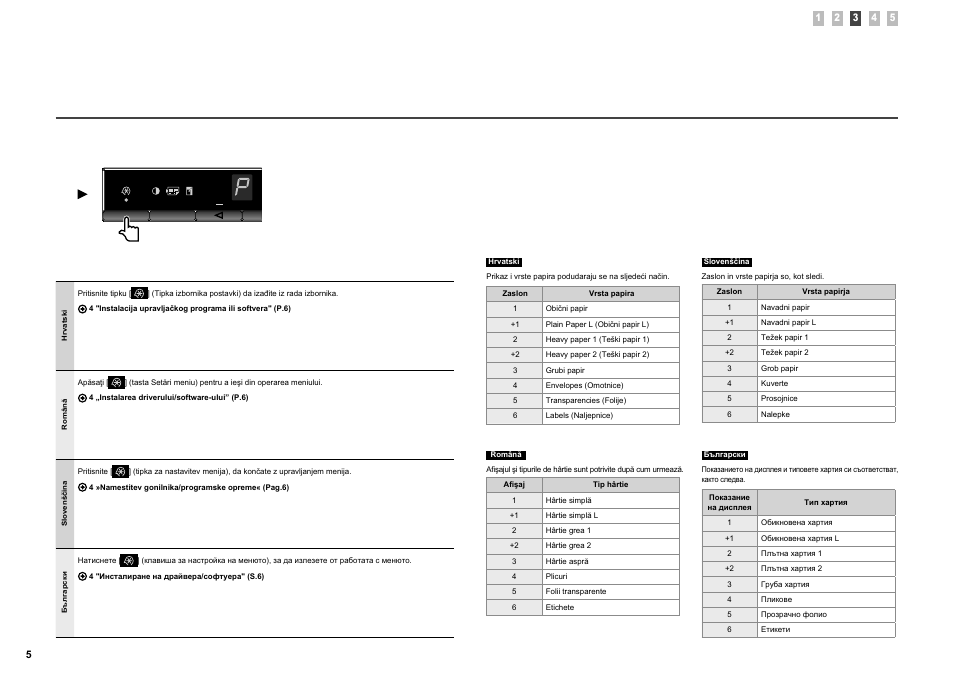 Canon i-SENSYS MF3010 User Manual | Page 26 / 204