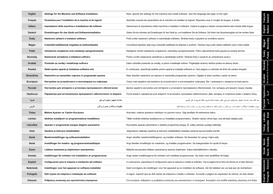 Canon i-SENSYS MF3010 User Manual | Page 5 / 204