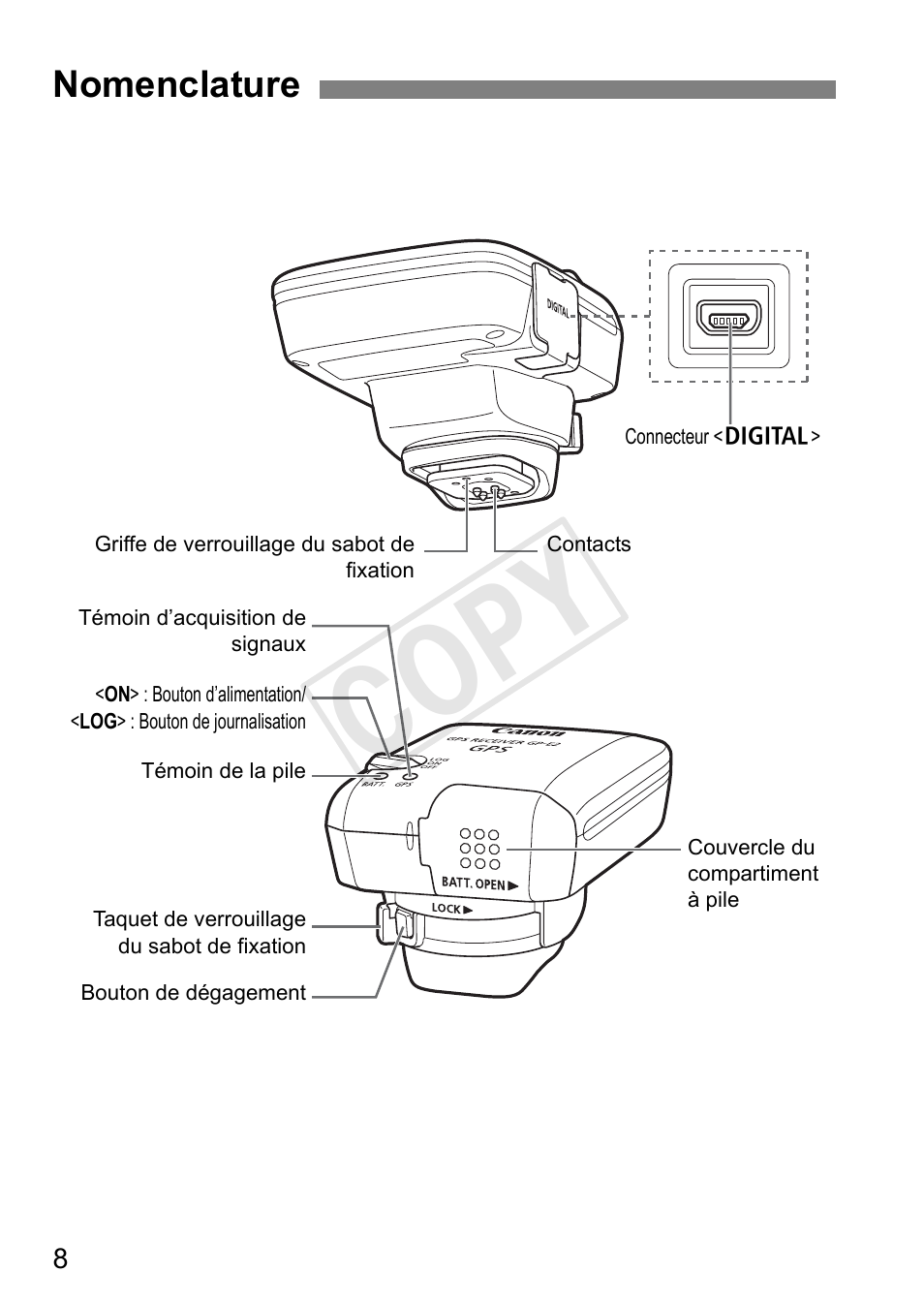 Cop y, Nomenclature | Canon GPS RECEIVER GP-E2 User Manual | Page 74 / 292