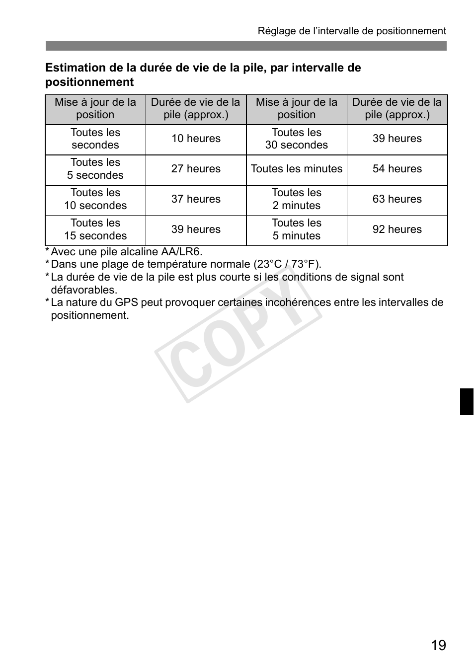 Cop y | Canon GPS RECEIVER GP-E2 User Manual | Page 85 / 292