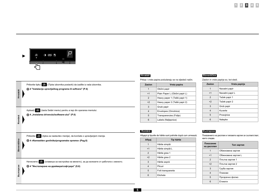 Canon MF3010 User Manual | Page 32 / 248