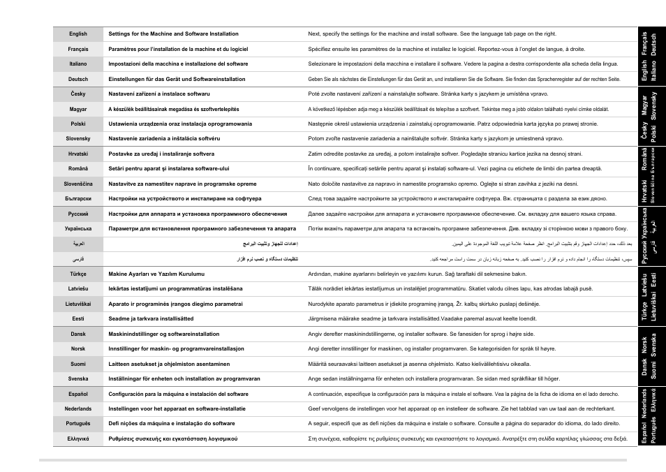 Canon MF3010 User Manual | Page 7 / 248