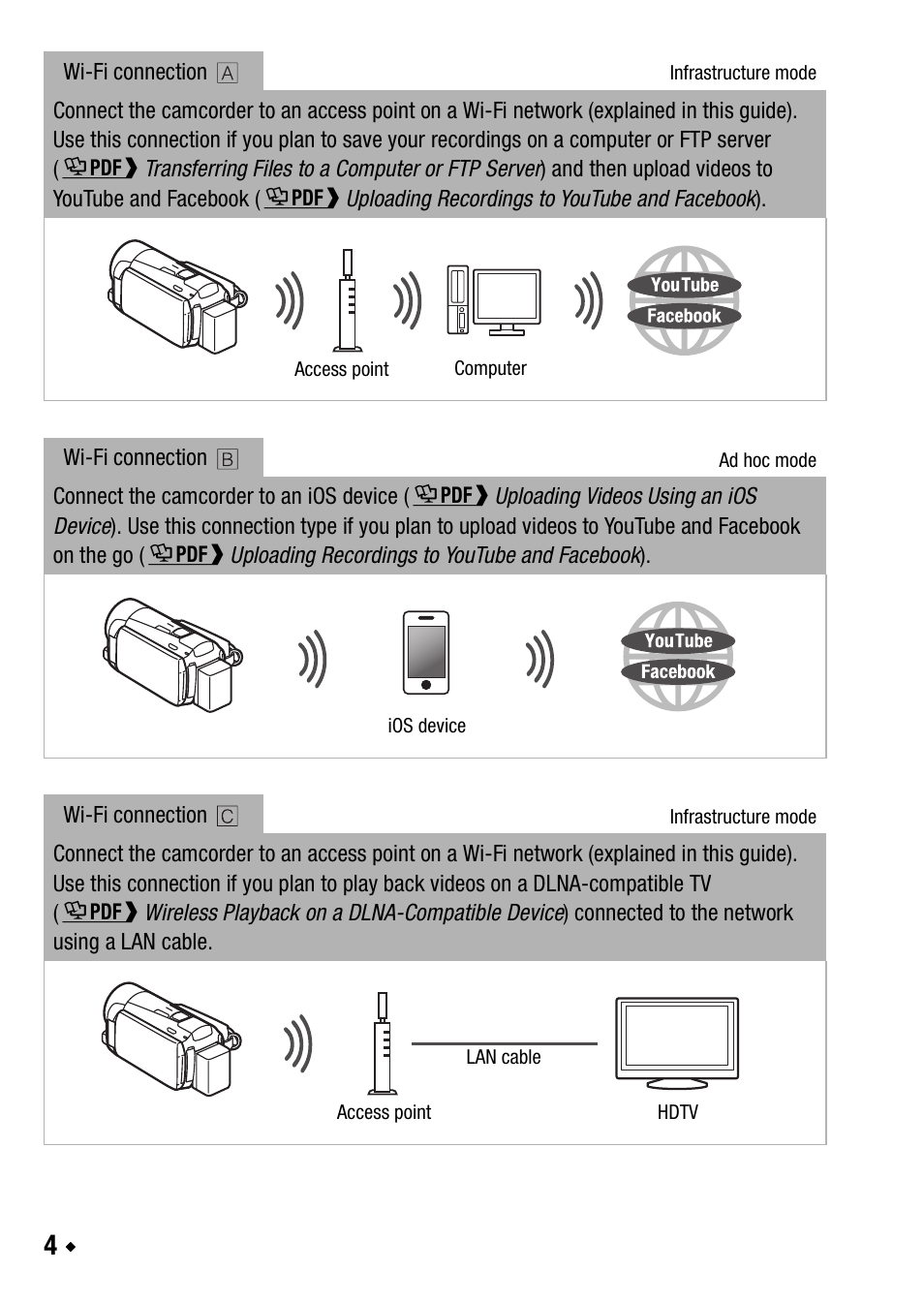 Canon LEGRIA HF M56 User Manual | Page 22 / 110