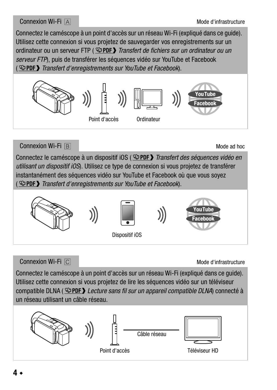 Canon LEGRIA HF M56 User Manual | Page 34 / 110