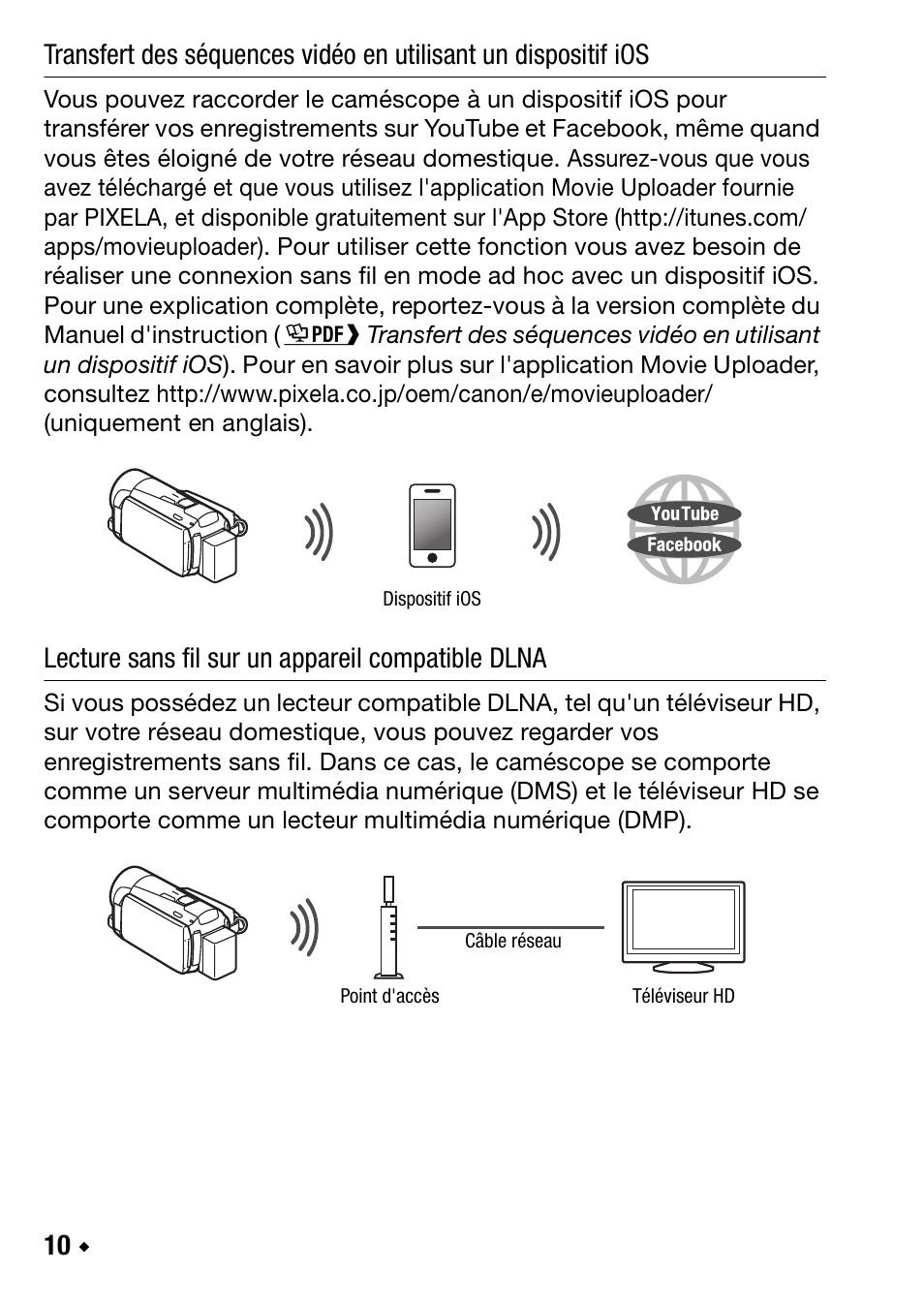 Lecture sans fil sur un appareil compatible dlna | Canon LEGRIA HF M56 User Manual | Page 40 / 110