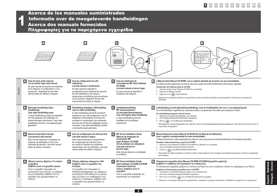 Informatie over de meegeleverde handleidingen, Acerca dos manuais fornecidos, Πληροφορίες για τα παρεχόμενα εγχειρίδια | Acerca de los manuales suministrados | Canon i-SENSYS MF5980dw User Manual | Page 105 / 288