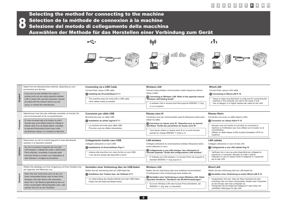 Canon i-SENSYS MF5980dw User Manual | Page 16 / 288