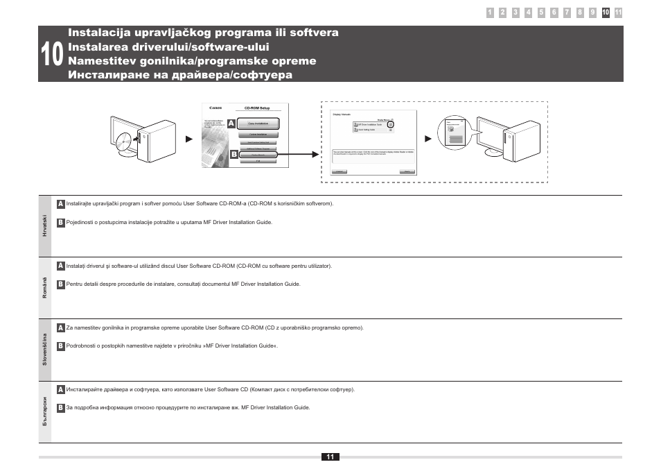 Instalacija upravljačkog programa ili softvera, Namestitev gonilnika/programske opreme, Instalarea driverului/software-ului | Инсталиране на драйвера/софтуера, 10 „instalarea driverului/software-ului” (p.11) | Canon i-SENSYS MF5980dw User Manual | Page 50 / 288