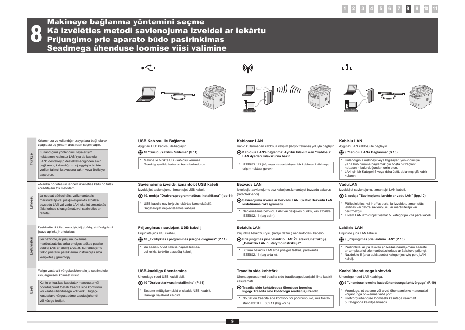 Makineye bağlanma yöntemini seçme, Prijungimo prie aparato būdo pasirinkimas, Seadmega ühenduse loomise viisi valimine | Canon i-SENSYS MF5980dw User Manual | Page 80 / 288