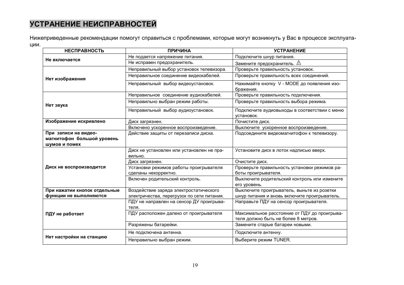Akai DV-R5400DST User Manual | Page 19 / 20