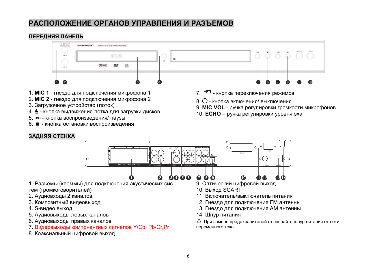 J3 3 k 4l 3 | Akai DV-R5400DST User Manual | Page 6 / 20