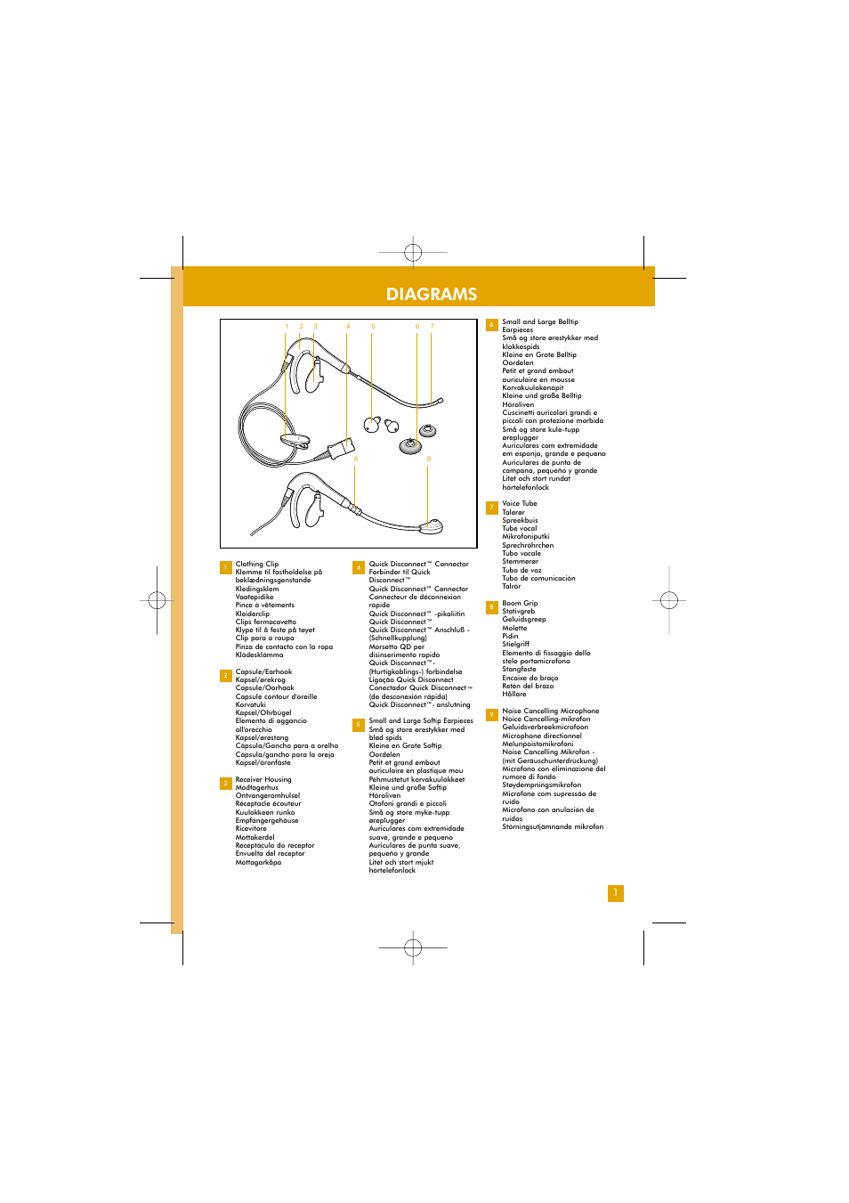 Diagrams | Plantronics TriStar User Manual | Page 3 / 50