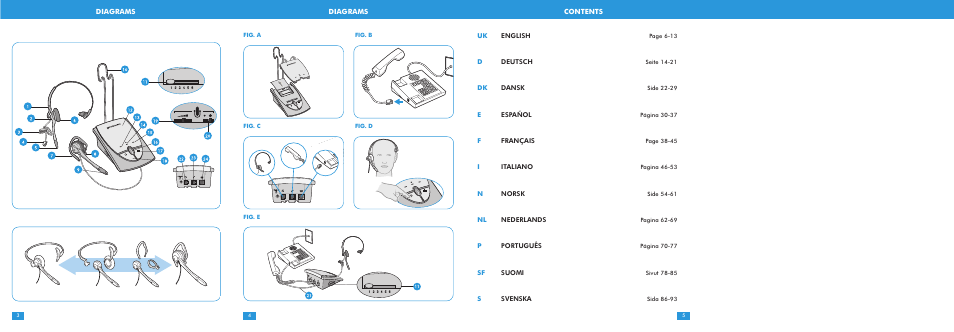 Plantronics S12 User Manual | Page 2 / 47