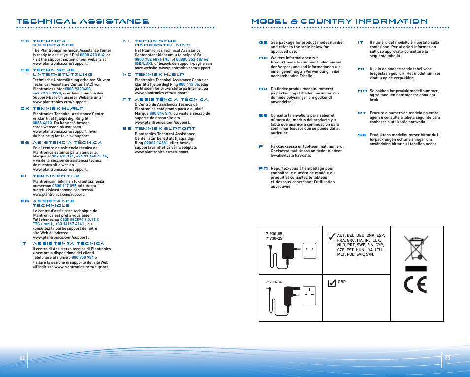 Technical assistance, Model & country information | Plantronics Discovery 645 User Manual | Page 32 / 32