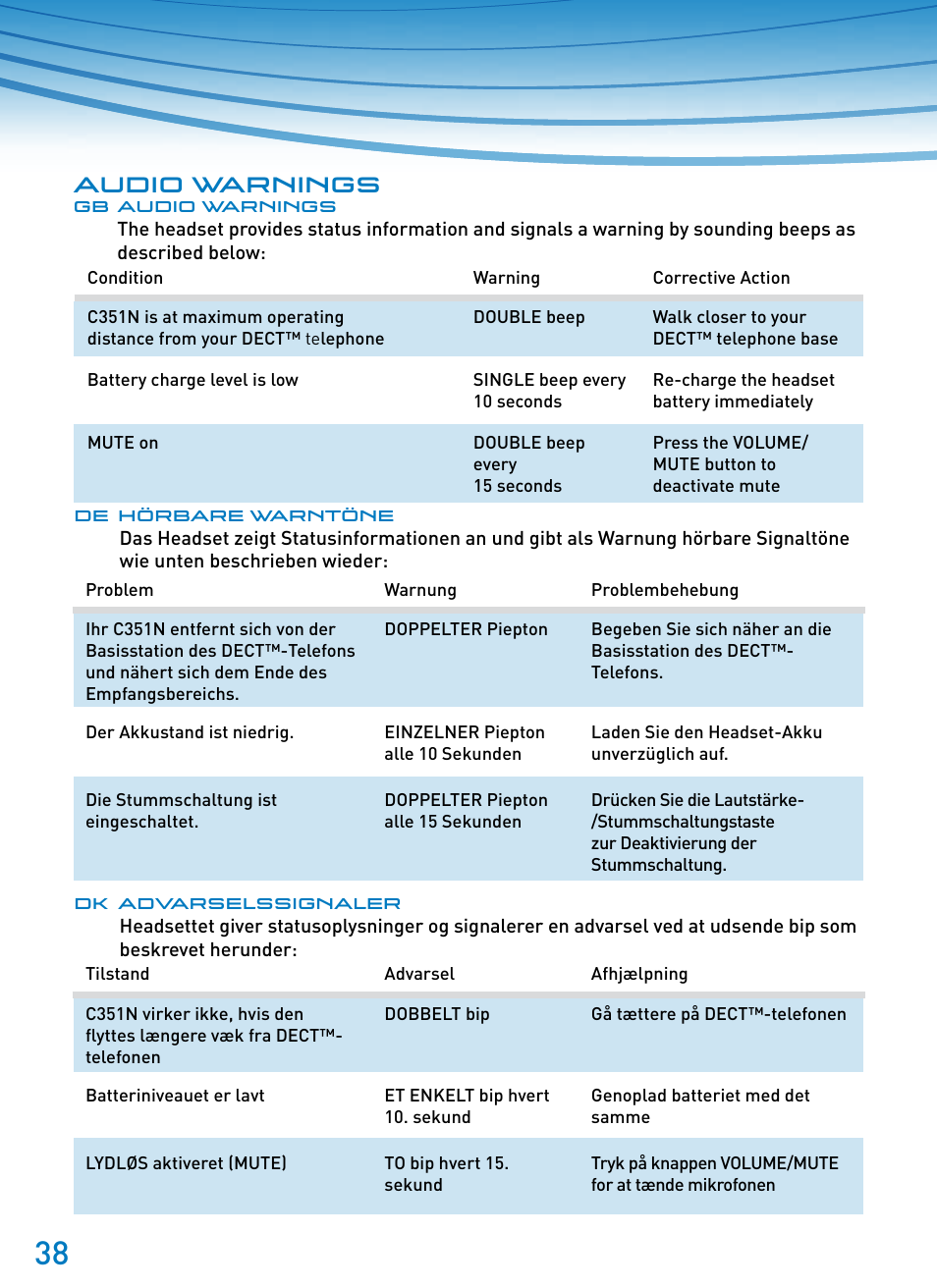 Audio warnings | Plantronics SupraPlus Wireless User Manual | Page 38 / 60