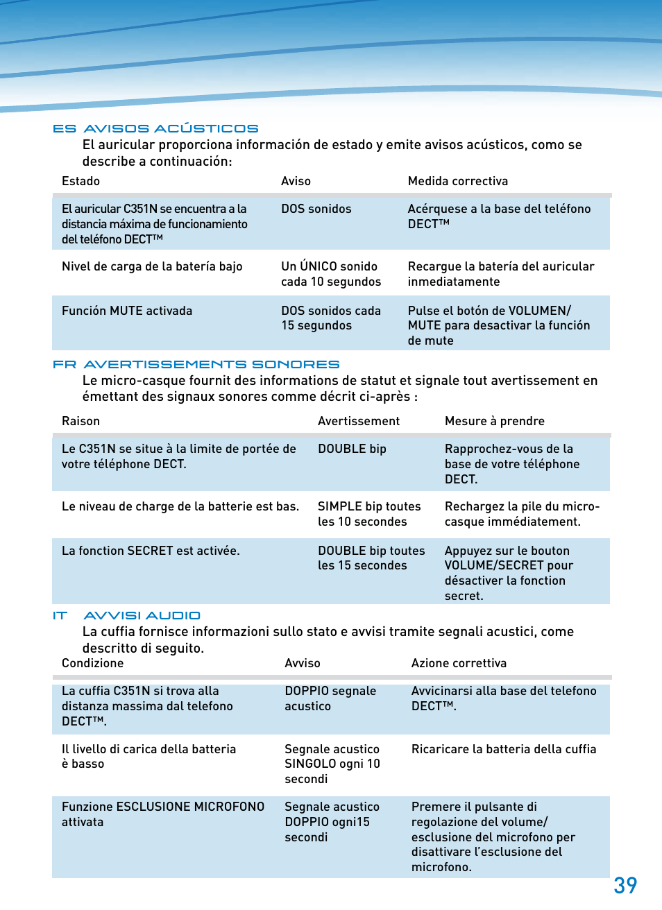 Plantronics SupraPlus Wireless User Manual | Page 39 / 60