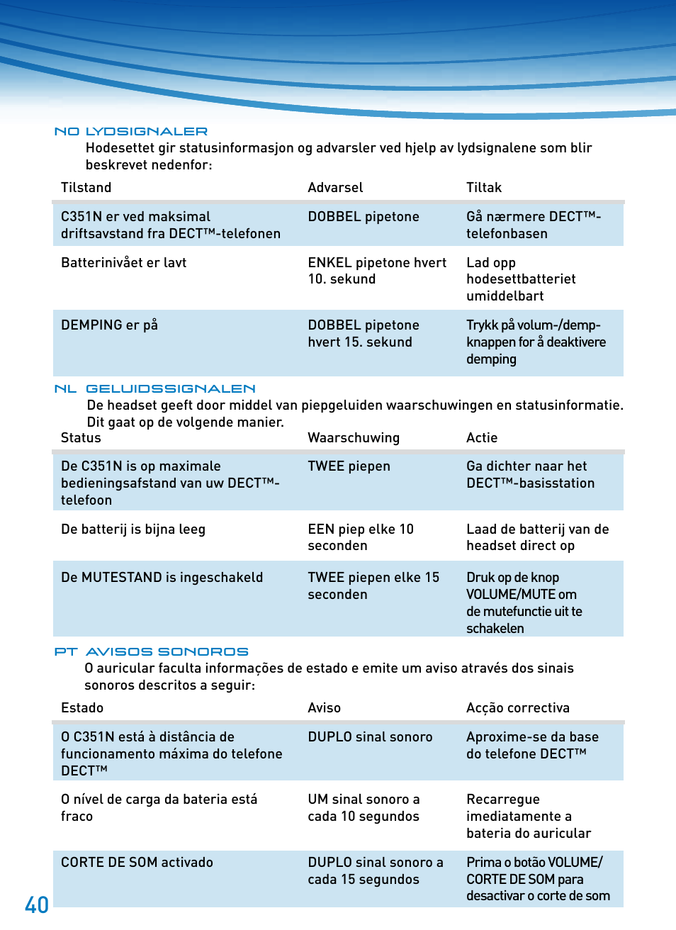 Plantronics SupraPlus Wireless User Manual | Page 40 / 60