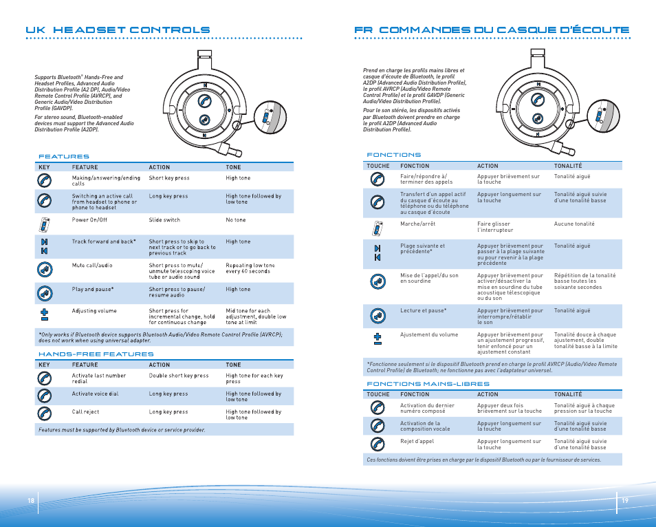 Fr commandes du casque d’écoute, Uk headset controls | Plantronics Micro-casque Bluetooth Pulsar 590A de Plantronics User Manual | Page 10 / 14