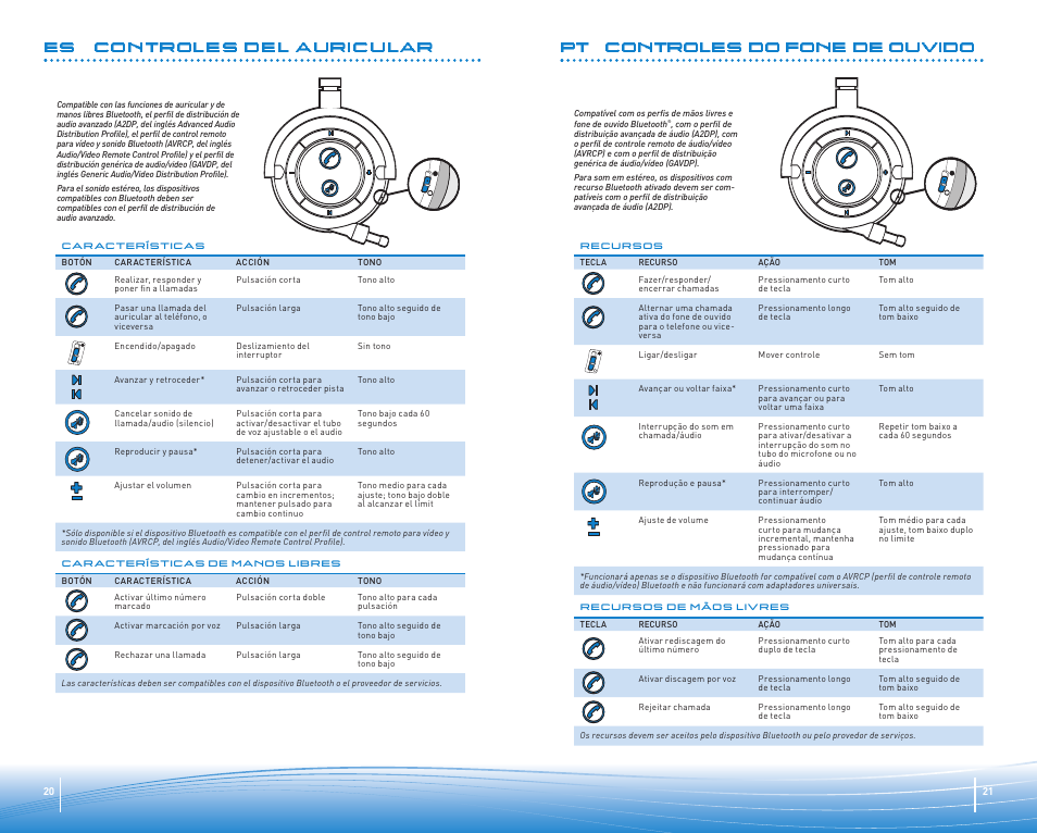 Pt controles do fone de ouvido, Es controles del auricular | Plantronics Micro-casque Bluetooth Pulsar 590A de Plantronics User Manual | Page 11 / 14