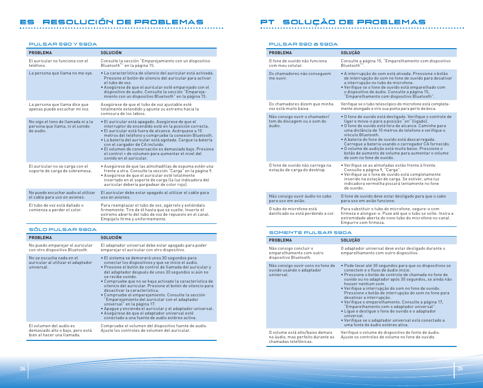 Pt solução de problemas, Es resolución de problemas | Plantronics Micro-casque Bluetooth Pulsar 590A de Plantronics User Manual | Page 13 / 14